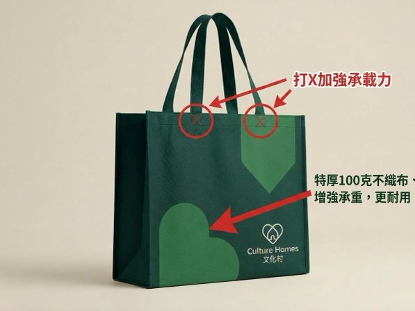 100克不織布環保袋及手挽X形車線加固位置示意